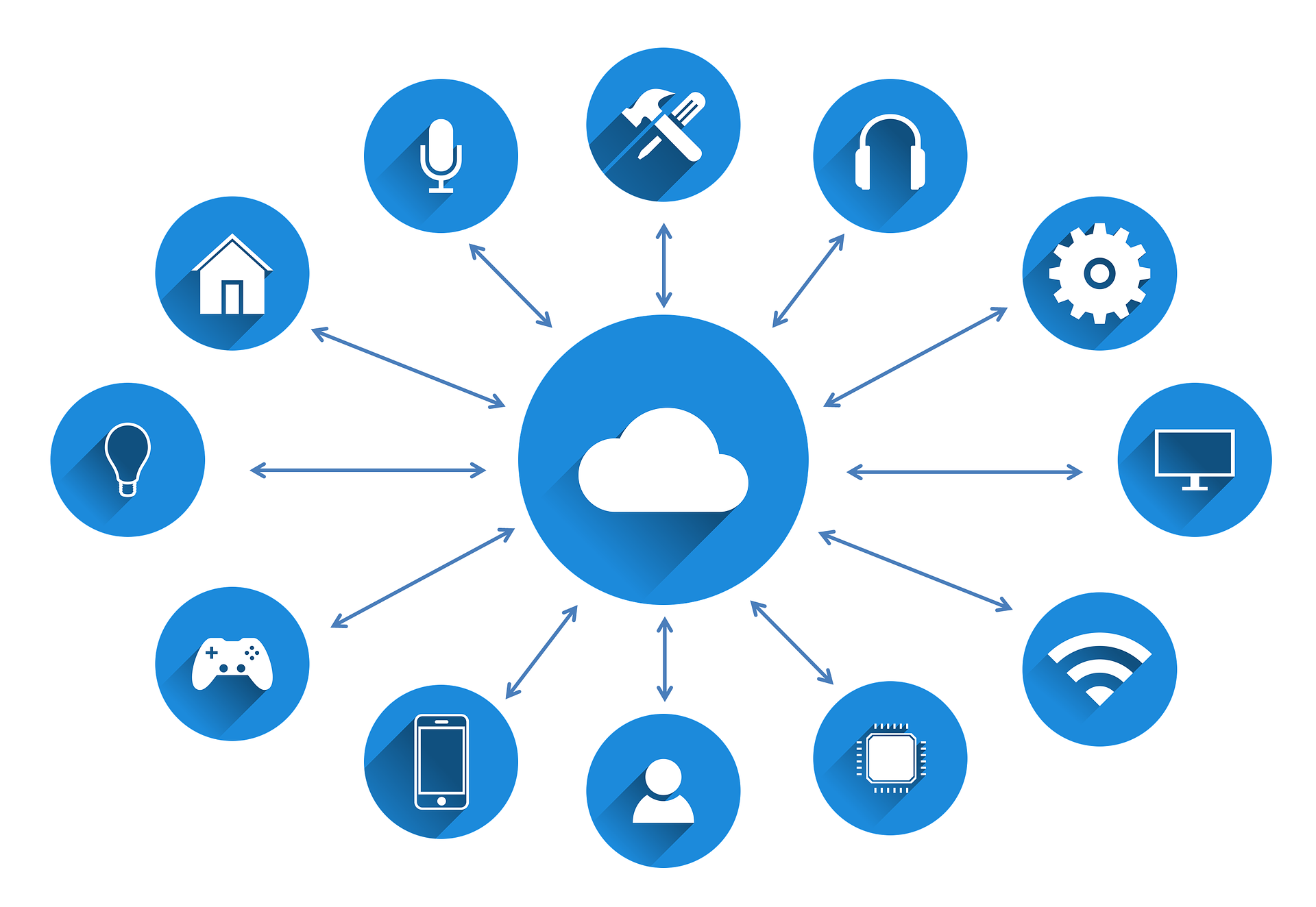 Pourquoi et comment superviser les IoT ?